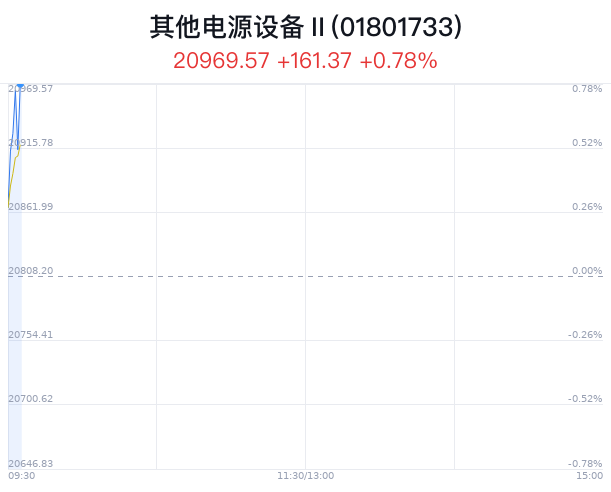 第1186页