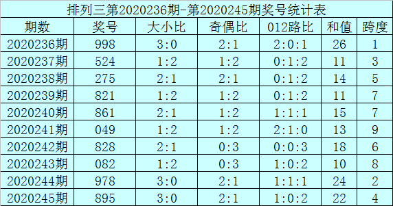 二四六王中王香港资料,全方位展开数据规划_潮流版16.332