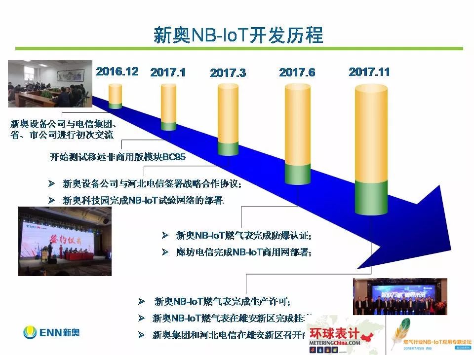 新奥内部长期精准资料,信息与通信工程_游戏版43.483