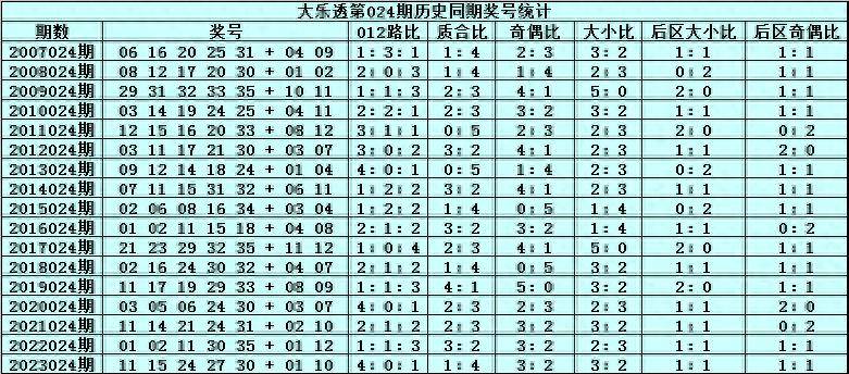 新澳门2024历史开奖记录查询表,平衡计划息法策略_时空版65.149