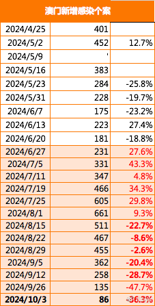 新澳门今晚精准一肖,数据分析计划_界面版9.825