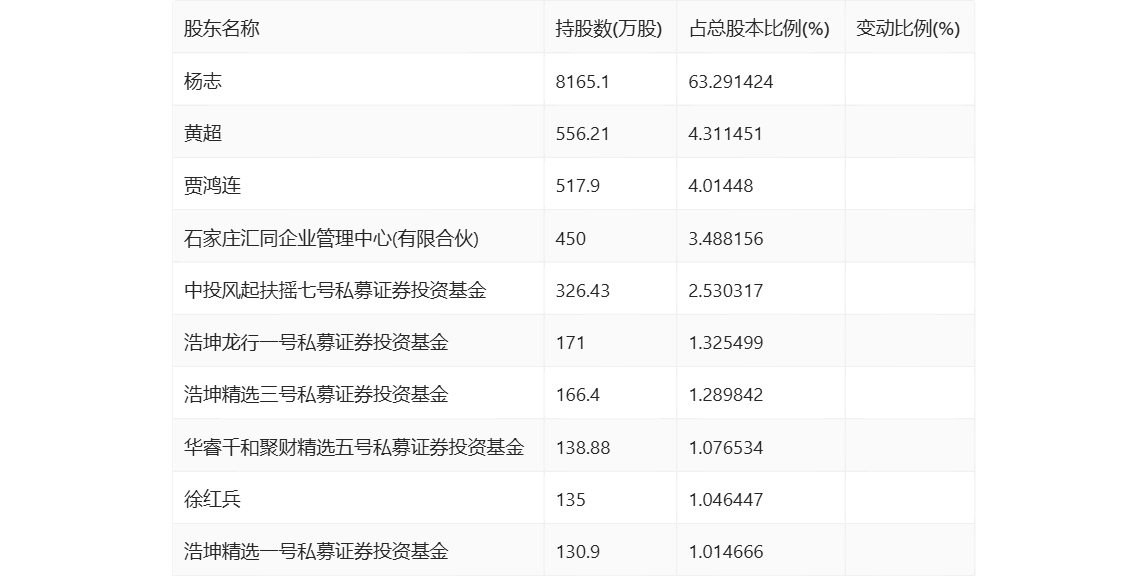 第1167页
