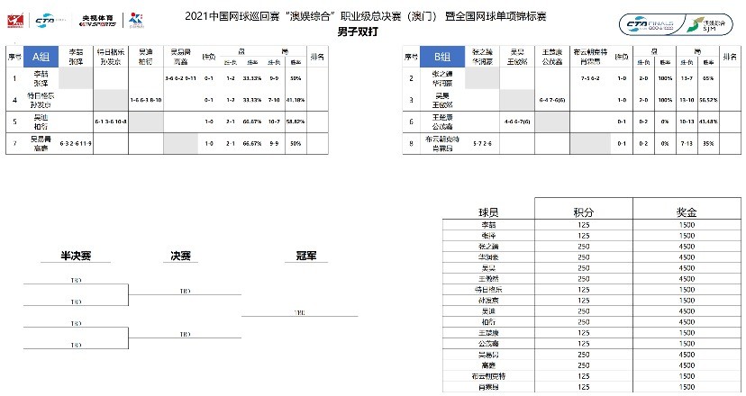 澳门一码一肖100准吗,专业调查具体解析_炼气境29.648
