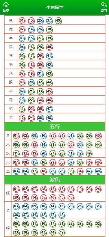 澳门一肖一码100准免费资料,投资回收期_套件版4.818