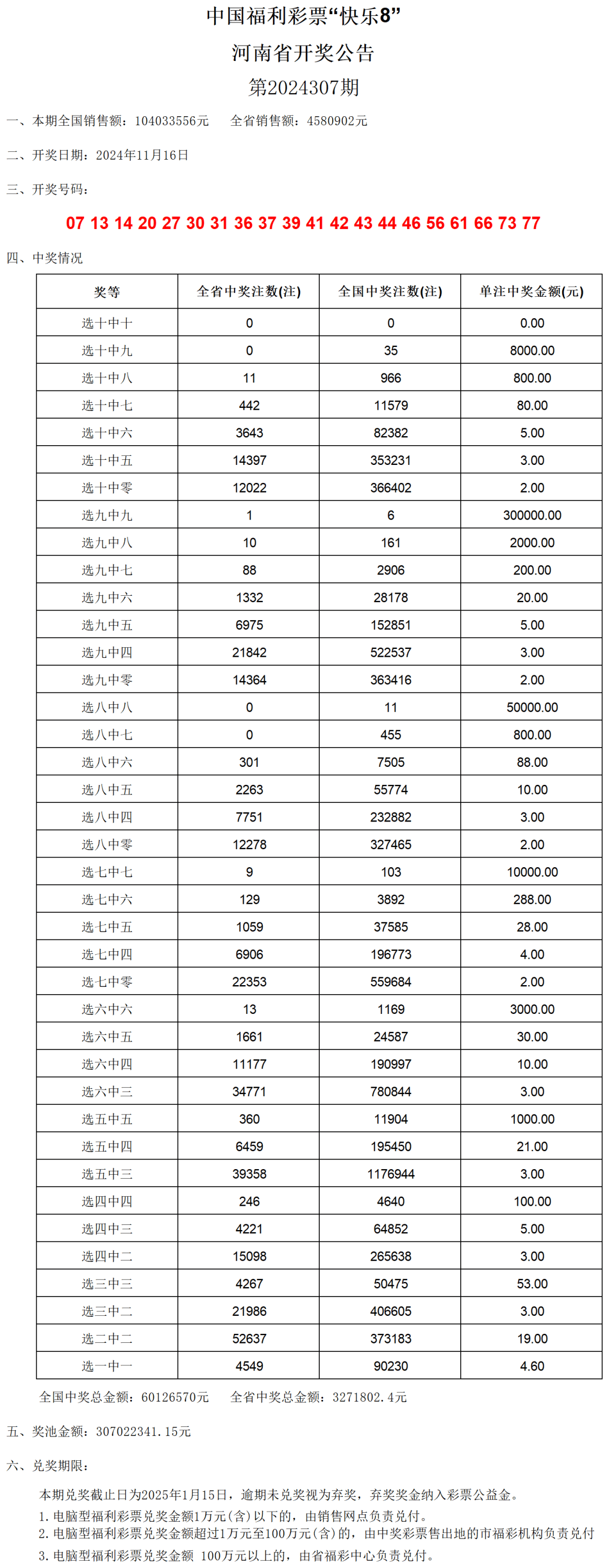 澳门六开奖结果2024开奖记录查询,平衡执行计划实施_影视版55.142