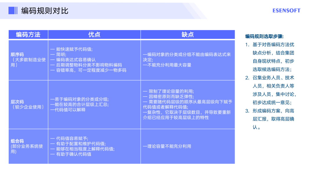 管家婆2024年资料大全,创新计划制定_智巧版49.250