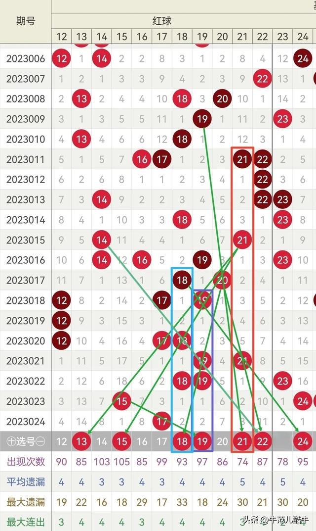 雷锋心水网澳门开奖网址,现象分析定义_明亮版23.513