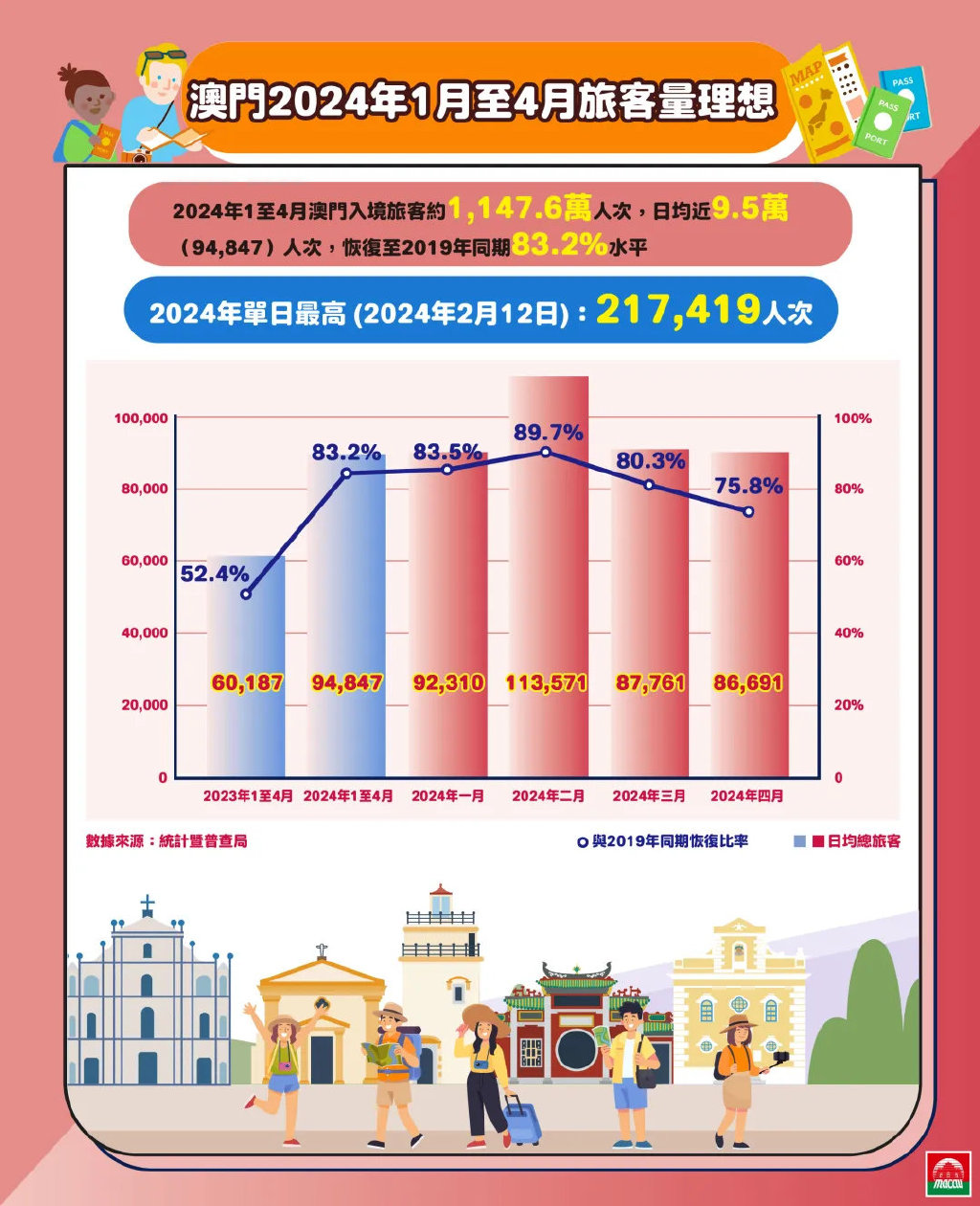 2024年澳门正版免费资料,全面设计实施_清新版85.264