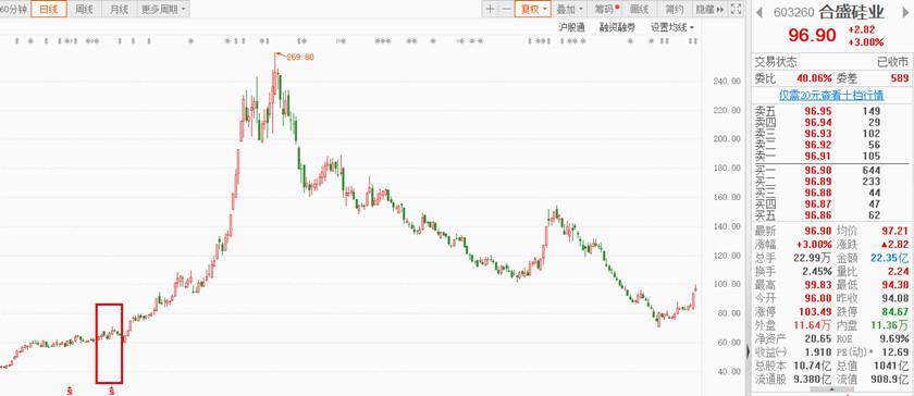 股票下折步骤详解与指南