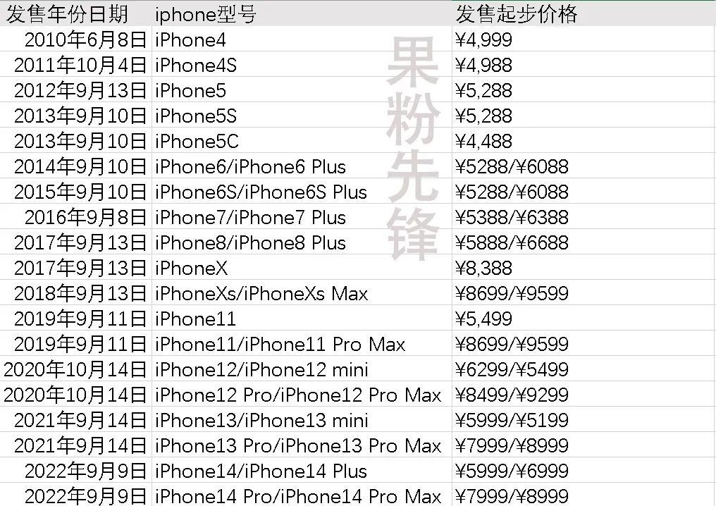 苹果电脑最新报价与动态深度分析