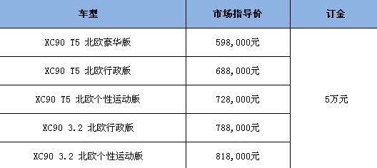 沃尔沃价格深度解析与我的观点分享