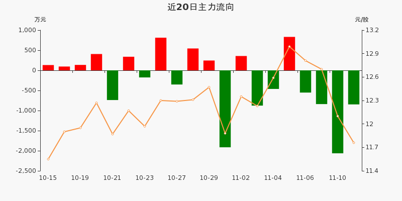 东风科技股票行情，行业趋势、前景展望与投资机会分析
