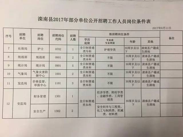 滦南最新招聘，探寻自然美景，寻觅内心宁静之旅
