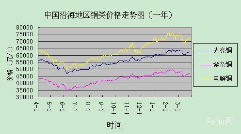 铜价走势分析，最新铜价格动态与市场趋势观察