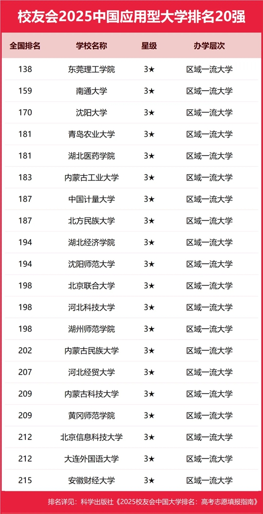 青岛大学2025年最新排名展望，梦想起航与友情长存的故事，展望大学排名新篇章