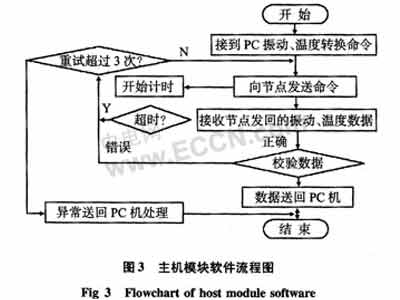 科技重塑监管新纪元，最新监狱设计软件最新版介绍