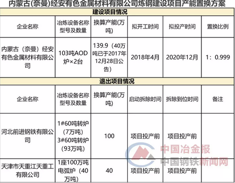河钢宣钢改革新方案，步骤指南与策略详解