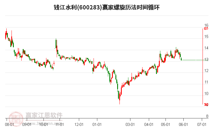 钱江水利股票分析，与自然美景对话的旅行，探寻内心宁静之道