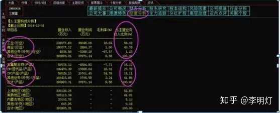 零基础也能快速入门！股票基本面详解指南📈🚀
