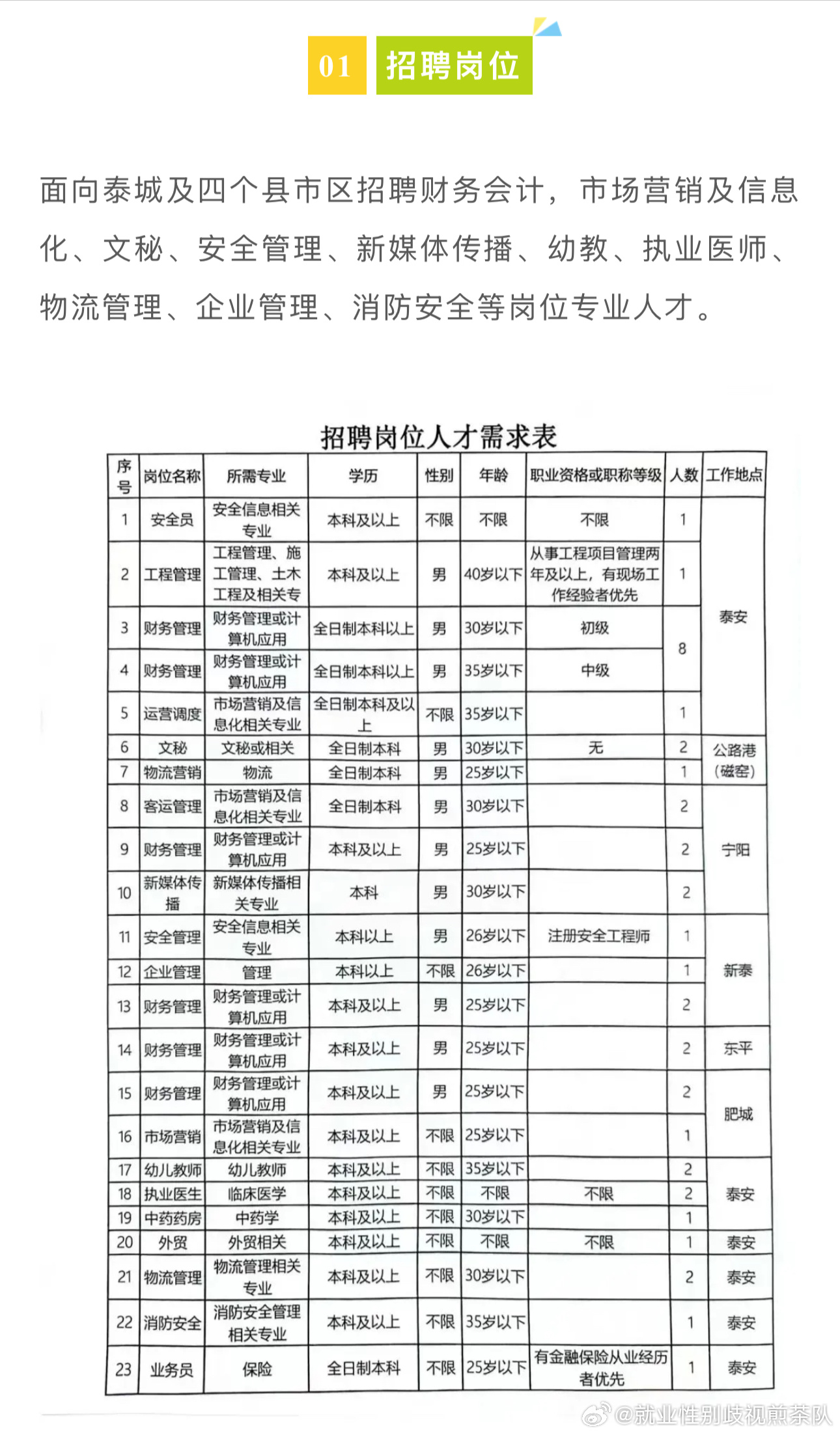 太原人才网最新职位信息，科技驱动招聘，触手可及的未来求职平台