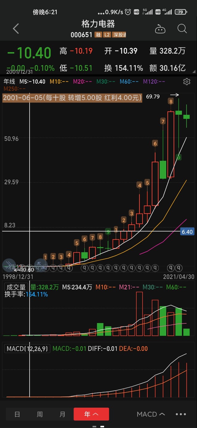 60股票，开启投资之旅，拥抱变化，自信闪耀的股市冒险之路。