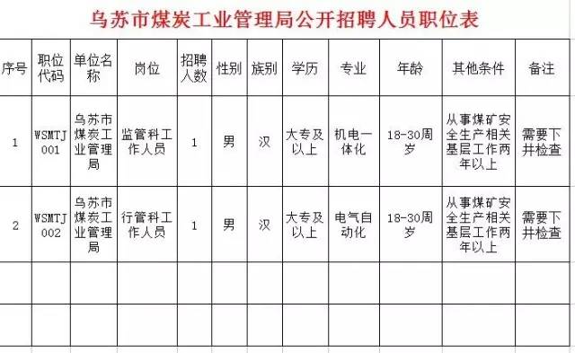乌市最新招聘信息揭秘，小巷特色小店的独特魅力与隐藏宝藏