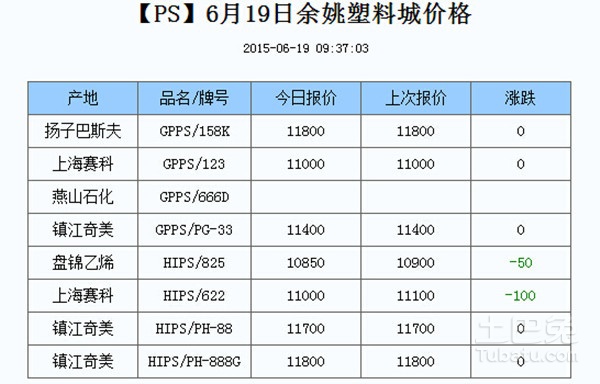 余姚PP价格行情揭秘，友情之旅的意外发现