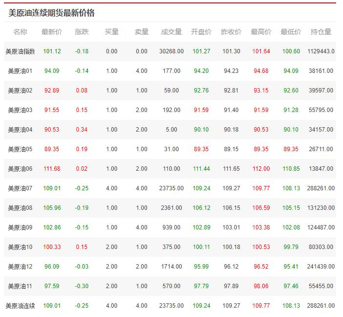 美最新期货,美最新期货，科技前沿的期货交易新体验