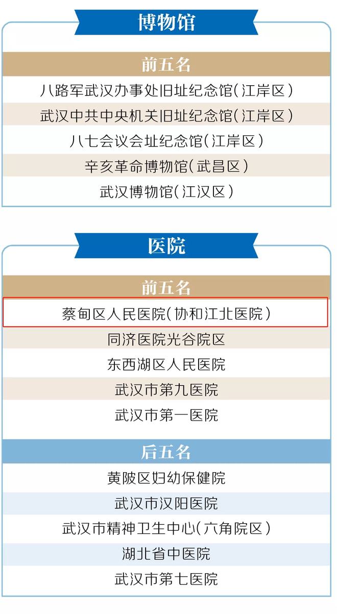 武汉最新医院的温馨日常介绍