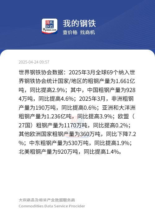 全球最新数据，学习变化，开启自信与成就之旅