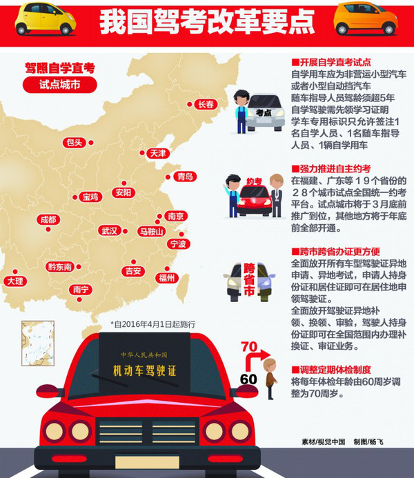 全国最新驾照，开启驾驶人生，成就自信与荣耀之路