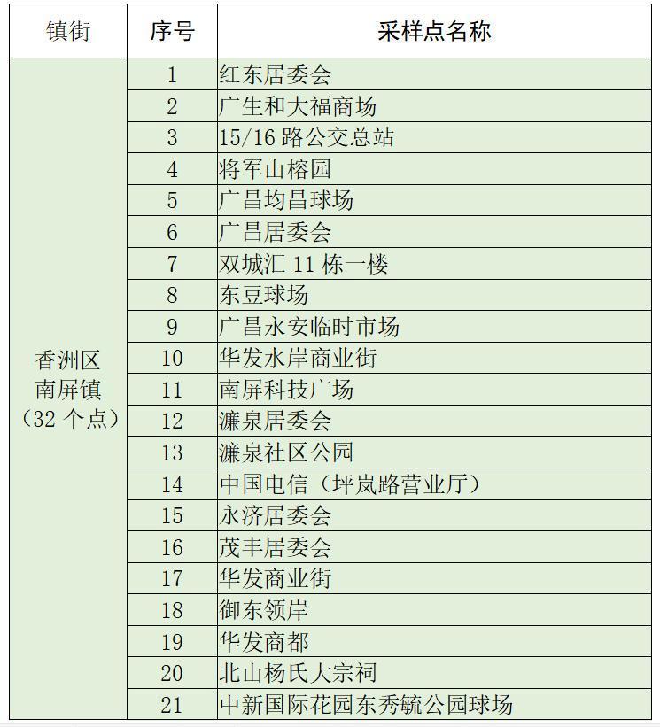 坦洲疫情最新,🔥坦洲疫情最新🔥