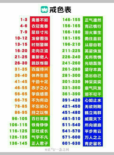 最新戒色表，重塑自信，照亮前行之路