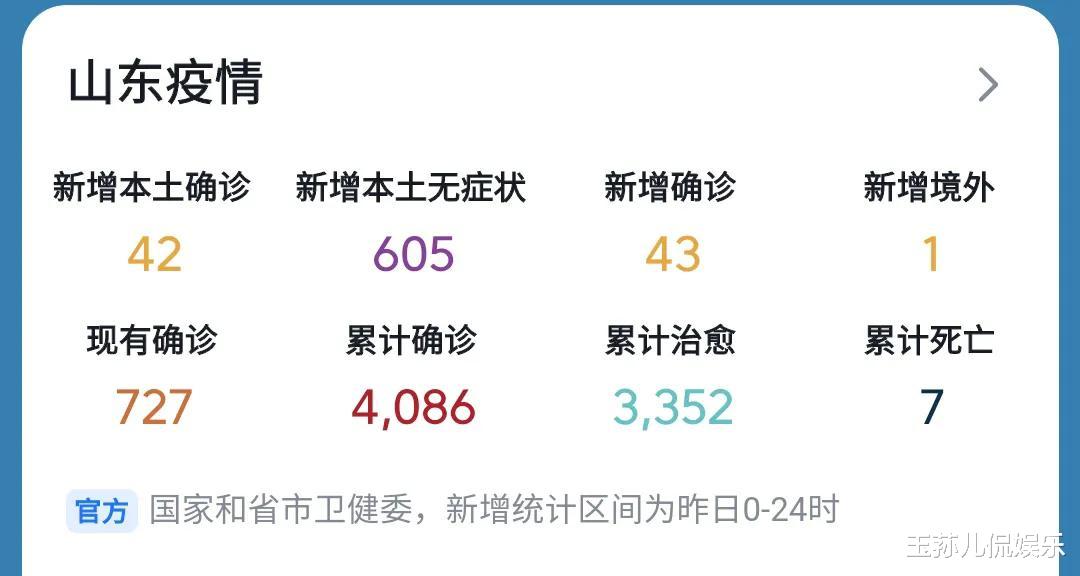 山东最新病例，科技重塑健康，体验未来医疗的魅力