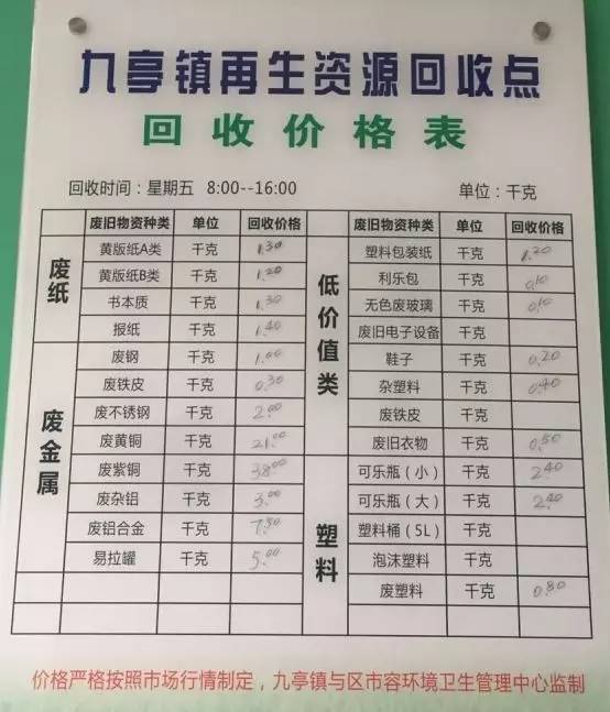 垃圾最新价格，无法衡量的价值