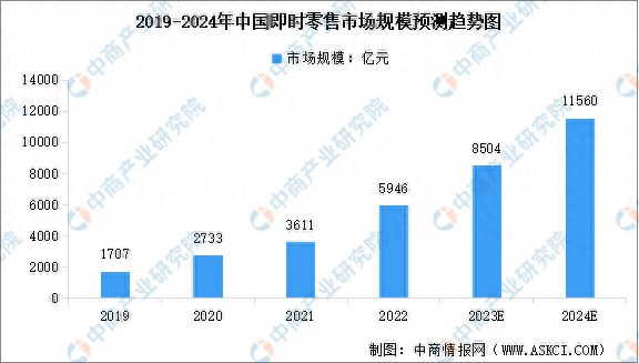2024最新奥马资料,实时分析处理_零售版23.989