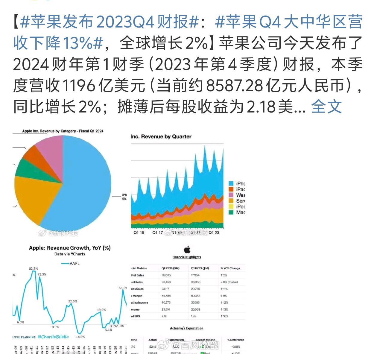 财报最新,财报最新，是时候踏上探索自然美景的旅程了！