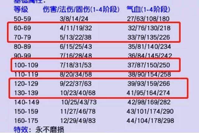新奥门天天彩资料免费,持续改进策略_定制版1.294