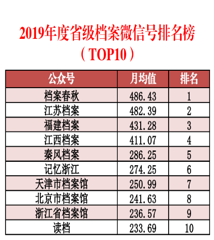 工程设计 第275页