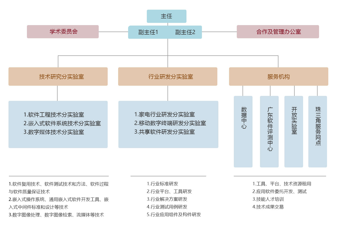 内部资料和公开资料下载,资源部署方案_网络版24.679