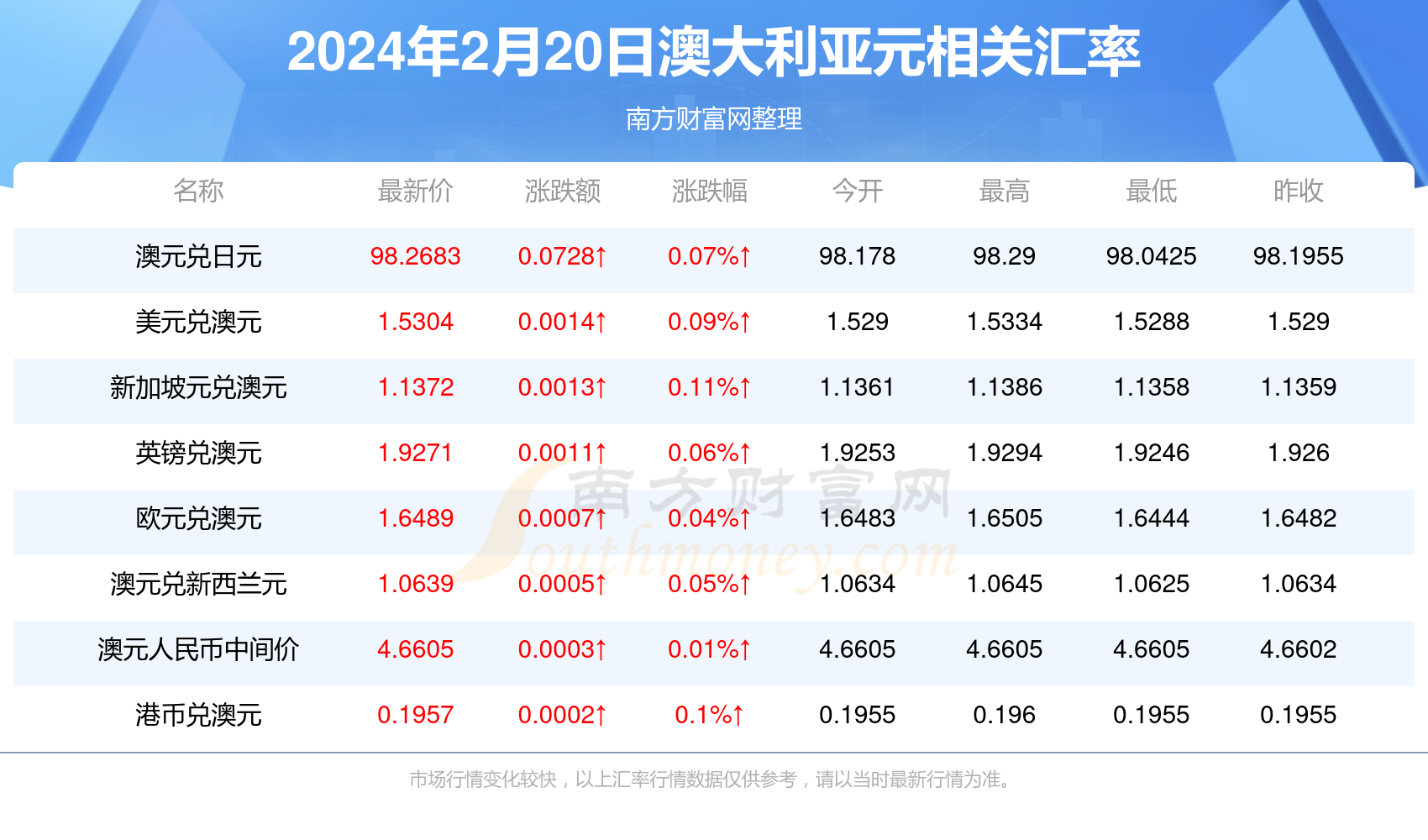 第999页