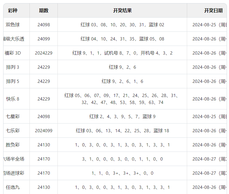 2024年新澳门今晚开奖结果,