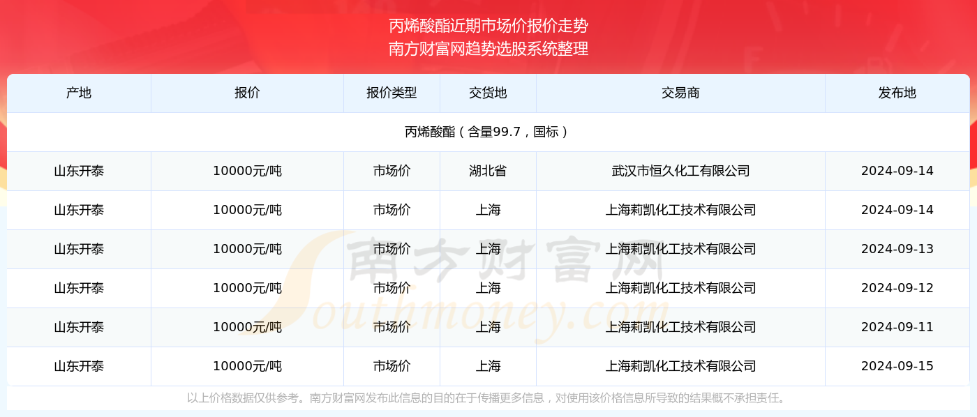 2024年香港6合开奖结果+开奖记录,