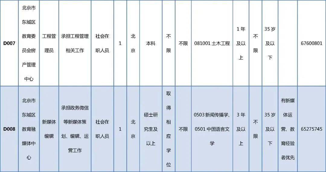 最新胃肠镜医生职位招聘,最新胃肠镜医生职位招聘
