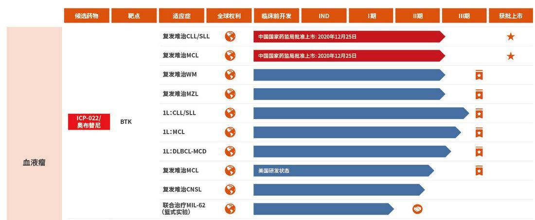 2018痛风新药,痛风新药使用指南（2018版）