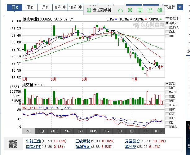时代风云与市场脉搏，解析000686股票行情动态