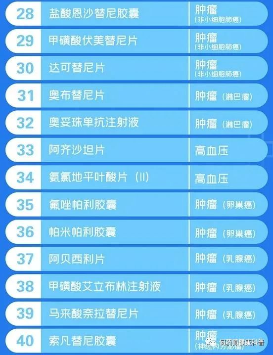 最新降压药种类概览
