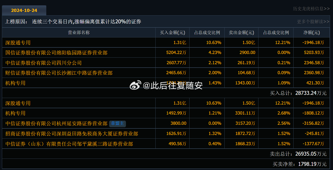 600810行情深度解析与操作指南，适合初学者与进阶用户
