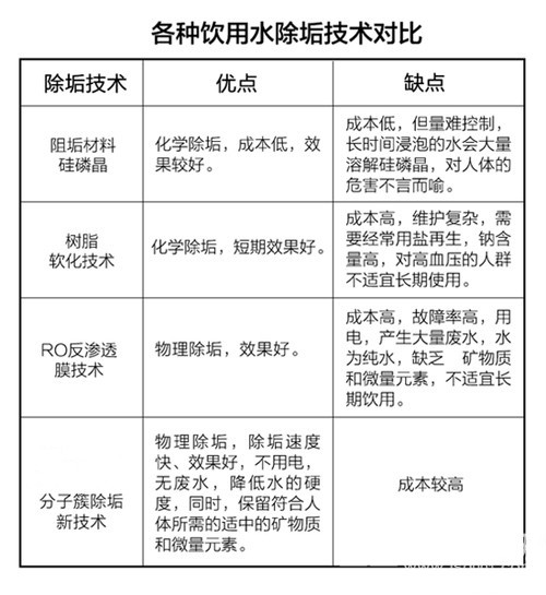 新型净水器引领家庭净水进入新纪元