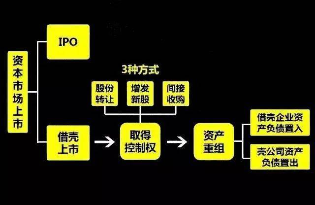 华为上市借壳之路，自信与成就之旅的开启